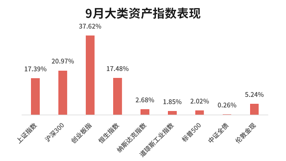 数据来源：