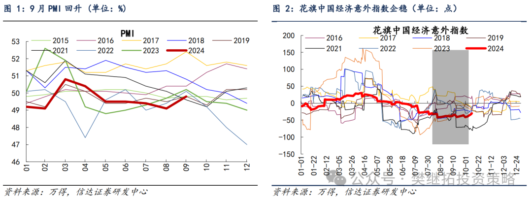 弹性交易后重回价值 | 信达策略