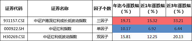 数据来源：Choice，截至2024/10/16