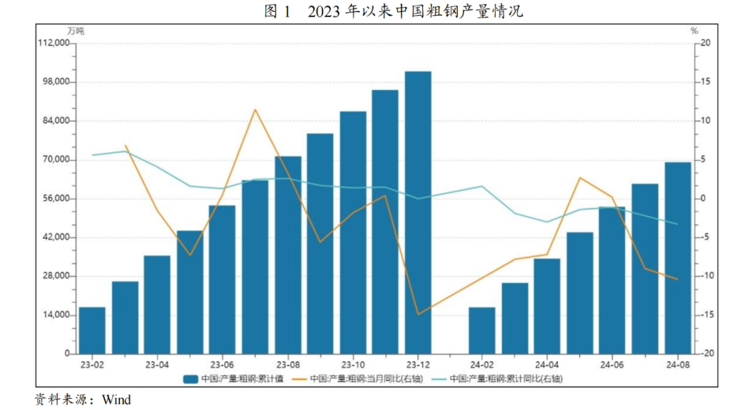 【行业研究】2024年上半年钢铁行业信用风险总结与展望