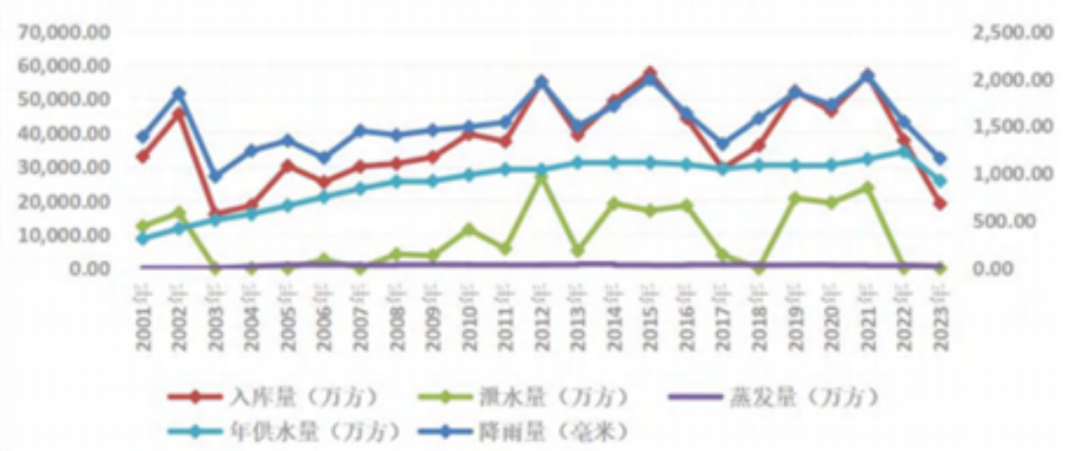 数据来源：招募说明书