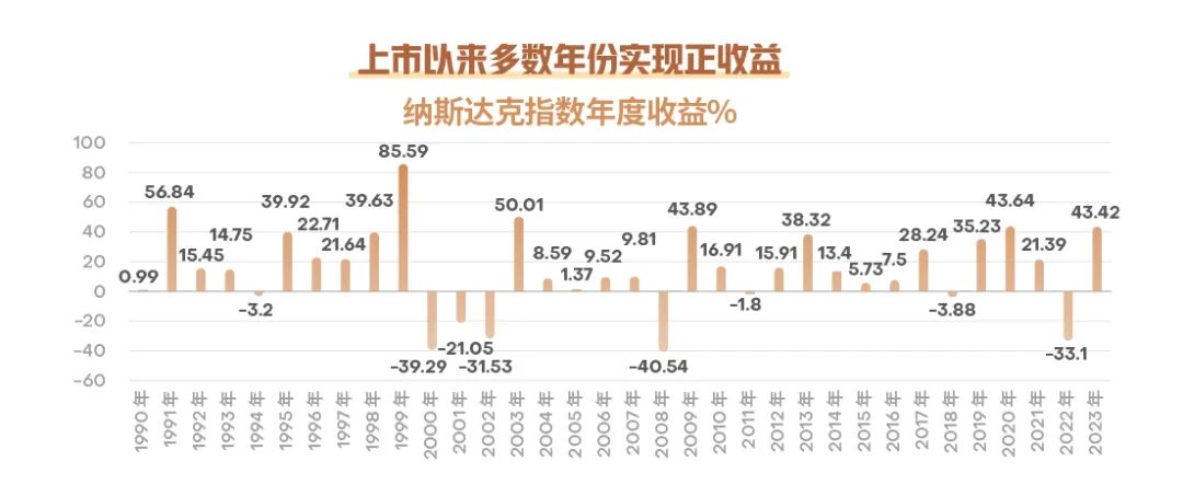 数据来源：wind，截至20231231，指数涨跌不预示未来业绩表现