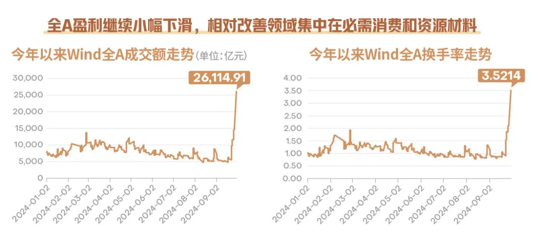 数据来源：20240930，汇添富基金整理