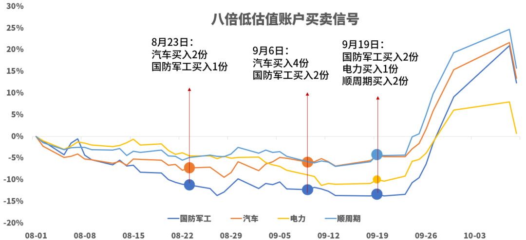 时间区间：2024/8/1-2024/10/9，数据来源：理财魔方