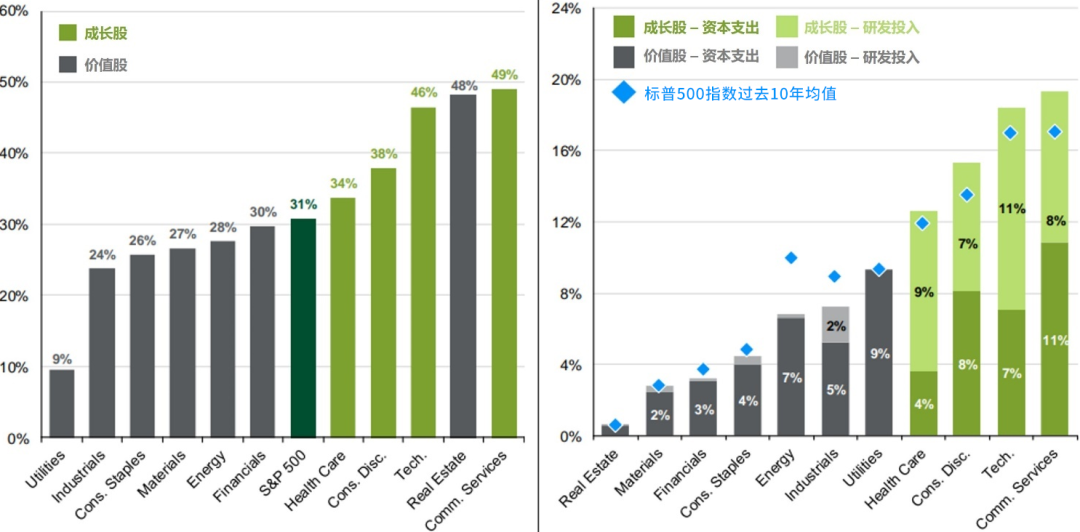 资料来源：Compustat FacSet，摩根资产管理《环球市场纵览 — 美国版》，数据截至2024年6月30日。