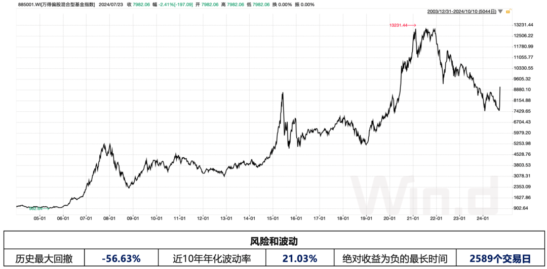 合理的预期是投资成功的必要条件