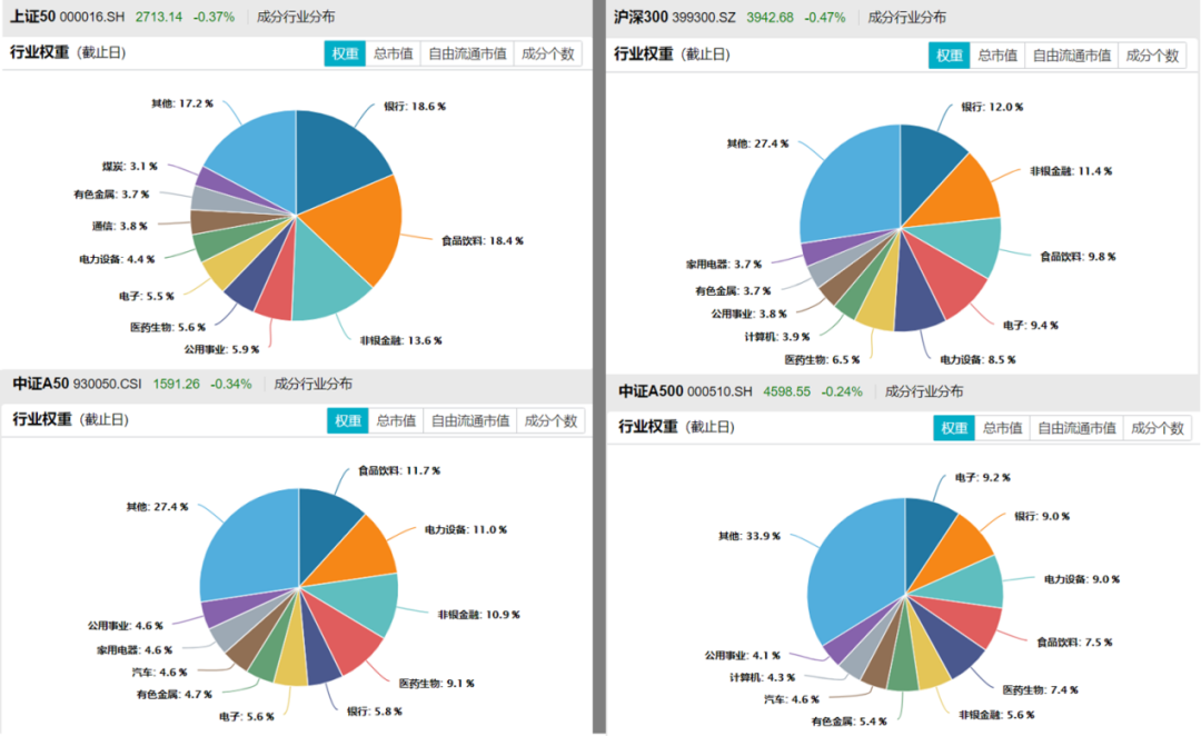 (来源：Wind，截至2024/10/15)