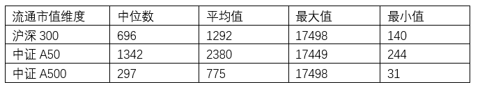 （数据来源：Wind，单位：亿元，截至2024/10/11）