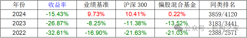 数据来源：wind、机构之家