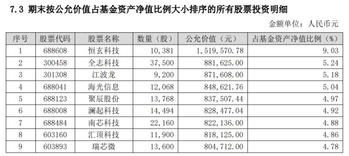 图4：东方惠新灵活配置混合二季度末重仓股