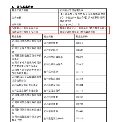 宏利基金旗下逾60只基金与普华永道解约