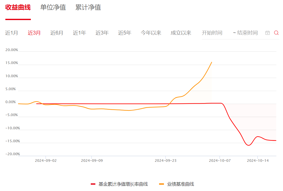 图6：大成领先动力混合A净值表现