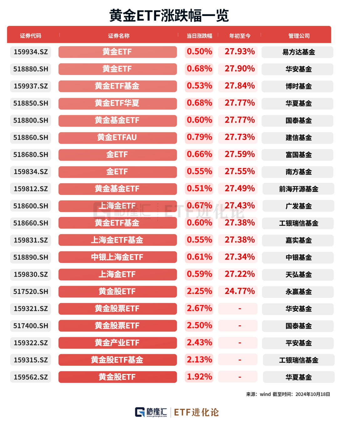 (本文内容均为客观数据信息罗列，不构成任何投资建议）