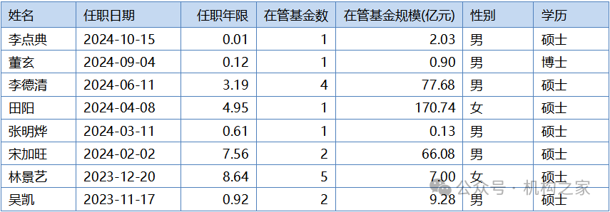 数据来源：wind、机构之家