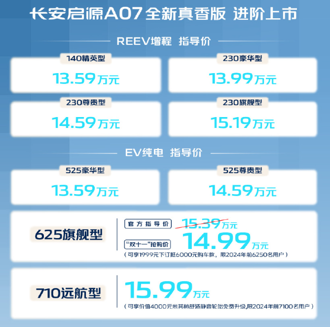 长安启源 A07 / A05 / Q05 全新真香版上市，官方指导价 7.89 万元起