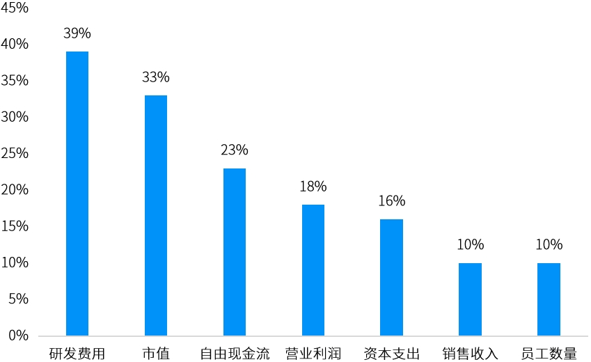 资料来源：彭博，摩根资产管理。数据反映截至2024年6月21日的最新数据。