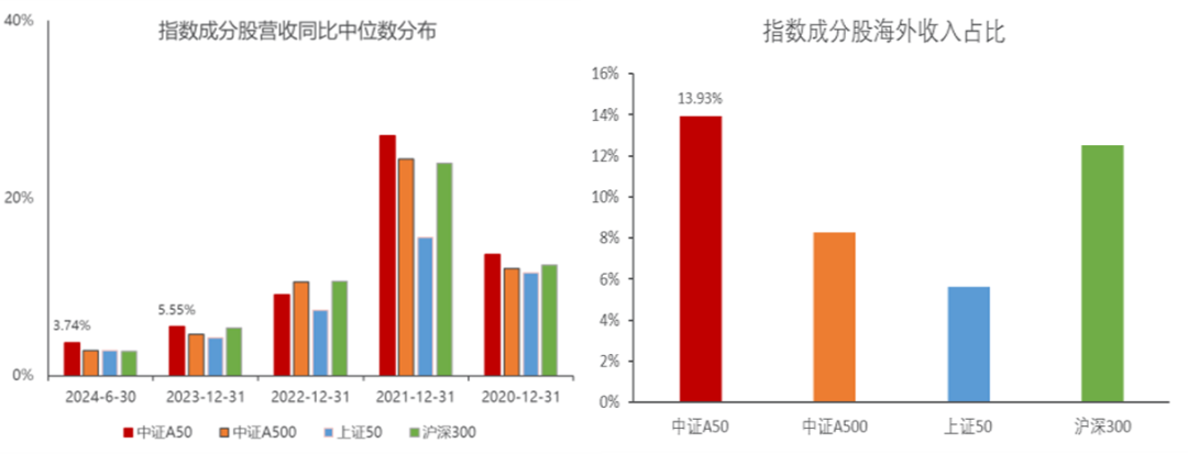 （数据来源：Wind，截至2024/06/30）