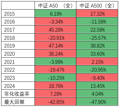 （数据来源：Wind，截至2024/10/11）