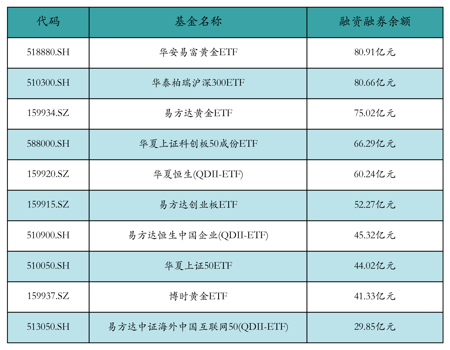 ETF融资融券日报：两市ETF两融余额较前一交易日减少16.49亿元，海富通中证短融ETF融资净买入达1.19亿元