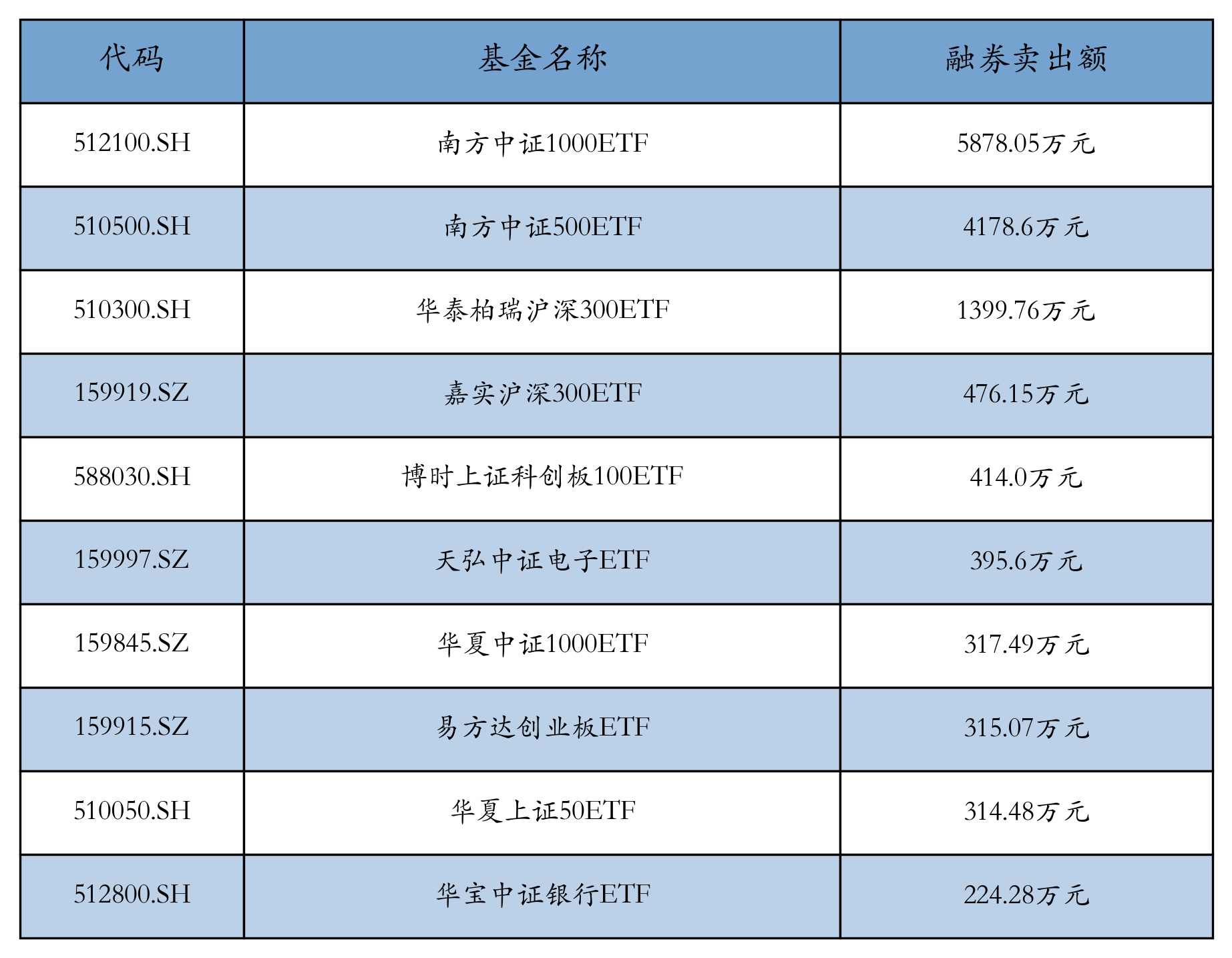 （文章来源：21世纪经济报道）