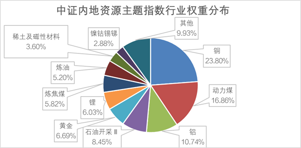 数据来源：wind，行业分类为中信三级行业，截至2024.10.18