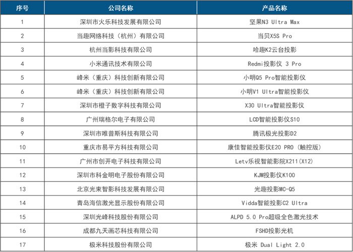 图：《2024年智能投影产品创新指南》发布