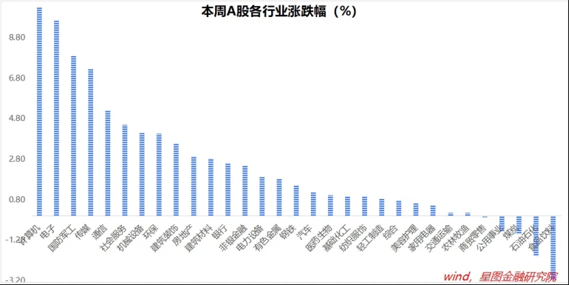 大盘止跌，这类机会开始活跃