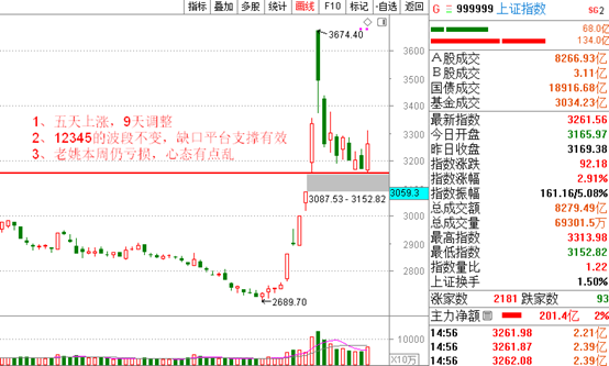 龙王赚（8）：冲动交易最要命