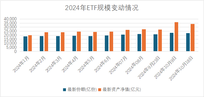 数据来源：东方财富Choice数据