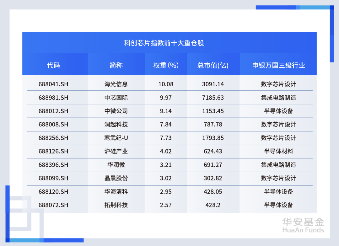 数据来源：Wind，截至2024.10.18，仅作为成份股客观信息展示，不构成个股推荐