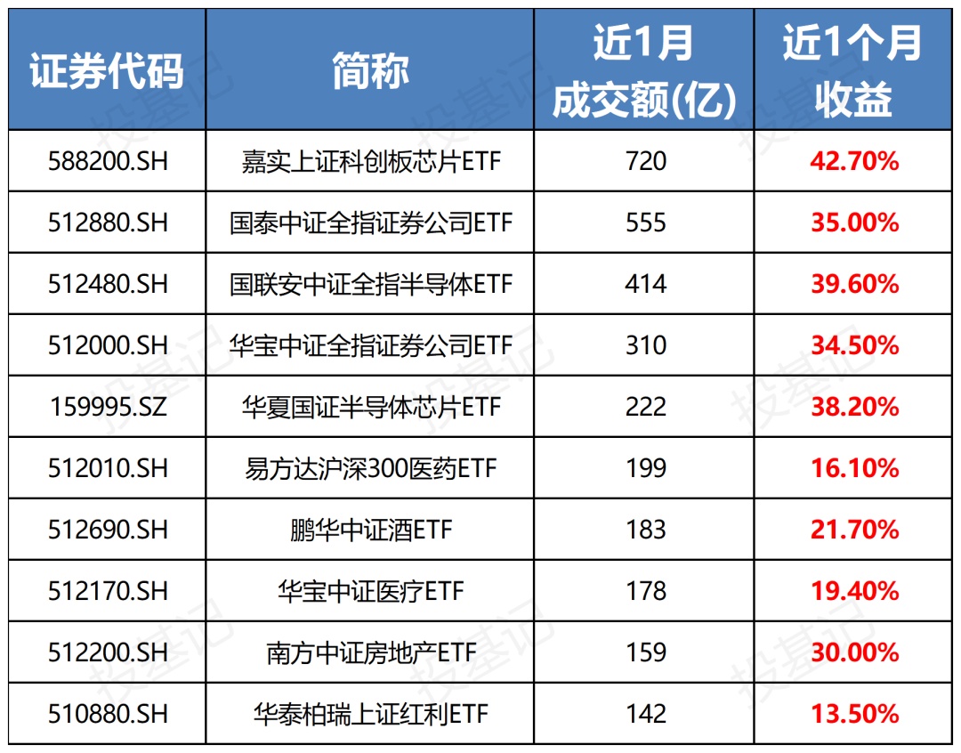 数据来源：东方财富Choice数据  时间区间20240918-20241017