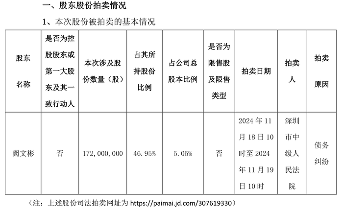 来源：公告