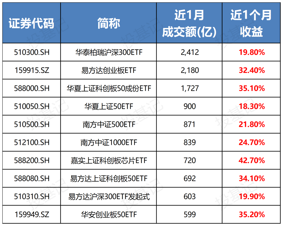 数据来源：东方财富Choice数据，时间区间20240918-20241017