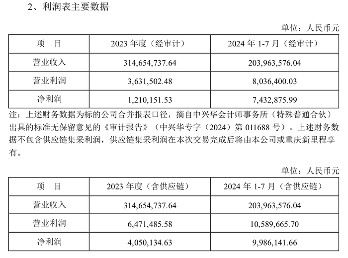 来源：公告