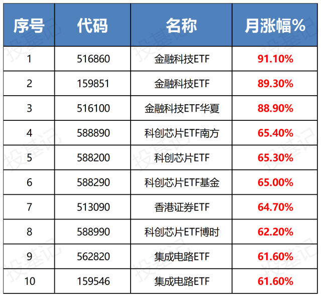 数据来源：东方财富Choice数据，时间20240918-1017