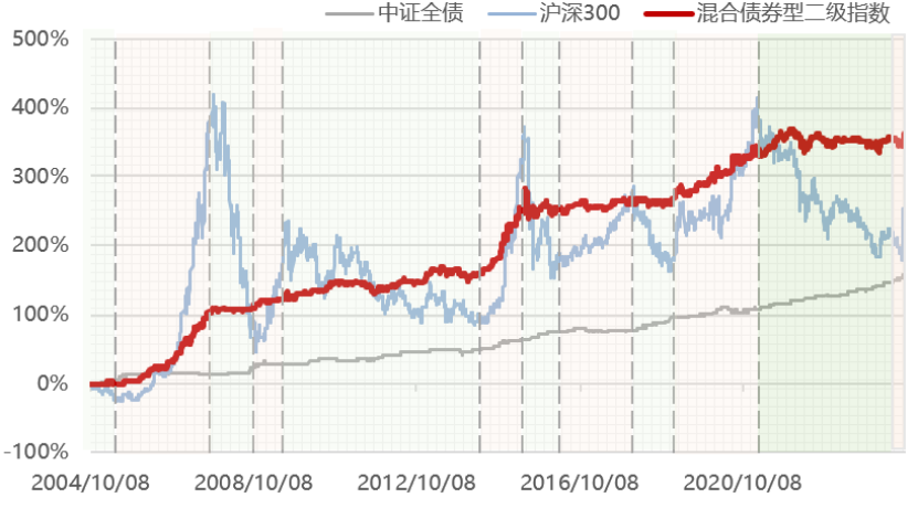 （数据来源：wind，区间：2004/10/8-2024/9/30，指数的过往表现不代表未来，也不预示产品未来业绩）