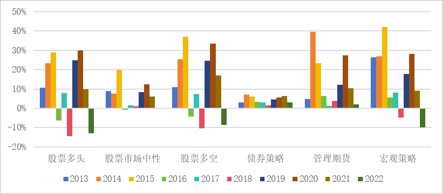 备注：至2022.11.22数据来源：朝阳永续，金斧子投研中心