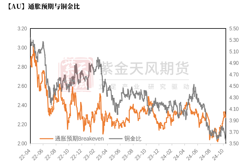 数据来源：Wind，紫金天风期货研究所