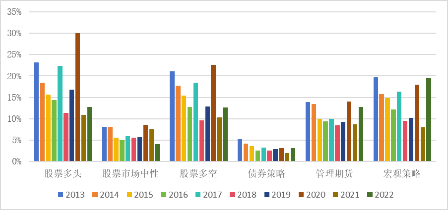 备注：至2022.11.22数据来源：朝阳永续，金斧子投研中心