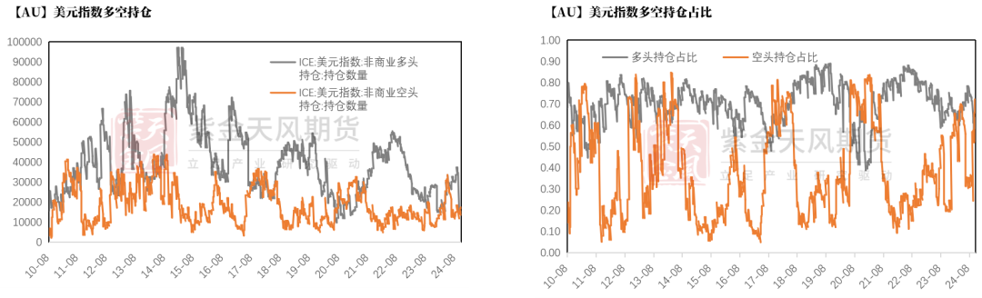 数据来源：Wind，紫金天风期货研究所