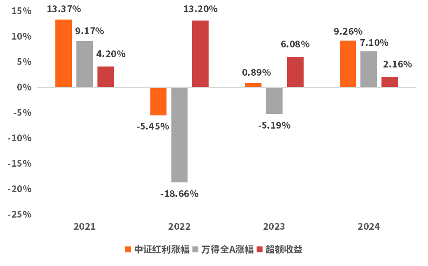 数据来源：Wind，2021/1/1-2024/10/18，指数历史走势不代表未来预期