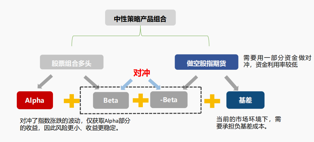 资料来源：金斧子对冲基金部