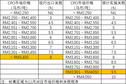 数据来源：紫金天风期货研究所