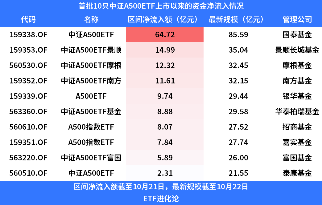 (本文内容均为客观数据信息罗列，不构成任何投资建议）