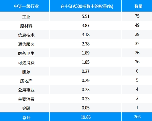 数据来源：中证指数公司，摩根资产管理计算，截至2024.09.19。