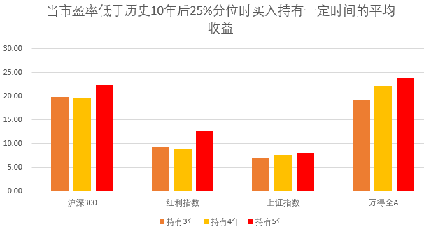 数据来源：Wind，统计周期：2014.12.31-2024.6.30