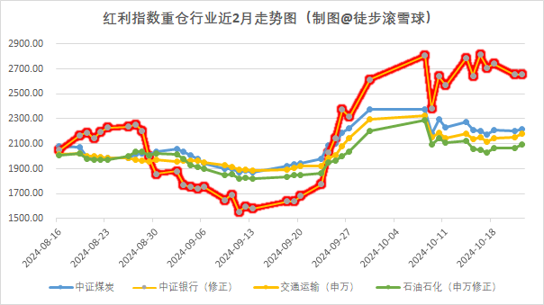 数据来源：Wind，徒步滚雪球，2024.10.22