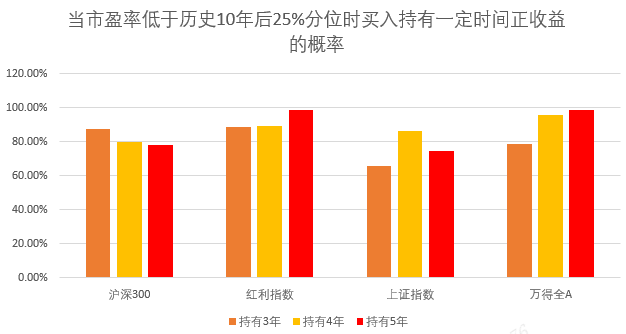 数据来源：Wind，统计周期：2014.12.31-2024.6.30