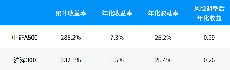 数据来源：万得，截至2024.08.30。