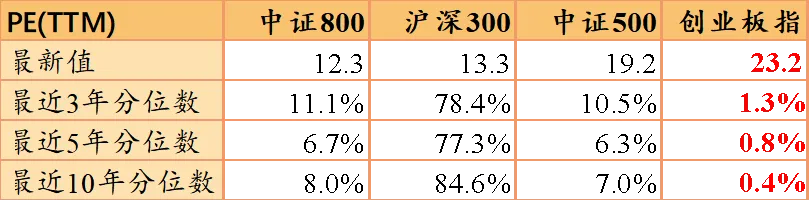 资料来源：Wind，市场有风险，投资须谨慎